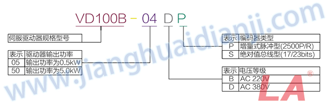 VD100B系列運動(dòng)伺服驅動(dòng)器規格型號 - 六安江淮電機有限公司