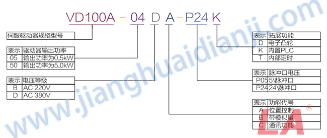 VD100A系列運動(dòng)伺服驅動(dòng)器規格型號 - 六安江淮電機有限公司