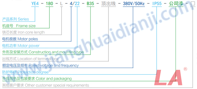 YE2系列高效低壓三相異步電動(dòng)機規格型號說(shuō)明 - 六安江淮電機有限公司