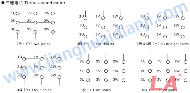 Y2D系列變極多速三相異步電動(dòng)機引出線(xiàn)接法 - 六安江淮電機有限公司