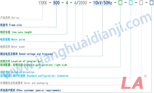 Y系列高壓三相異步電動(dòng)機規格型號說(shuō)明 - 六安江淮電機有限公司