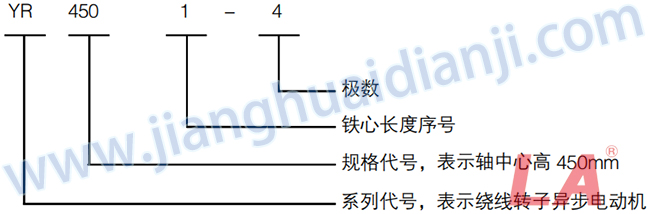 YR系列高壓三相異步電動(dòng)機型號意義 - 六安江淮電機有限公司