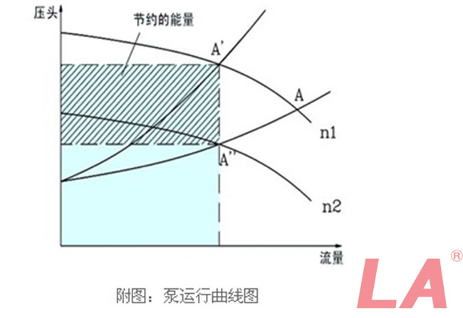 變頻電機在水泵和風(fēng)機負載中的應用